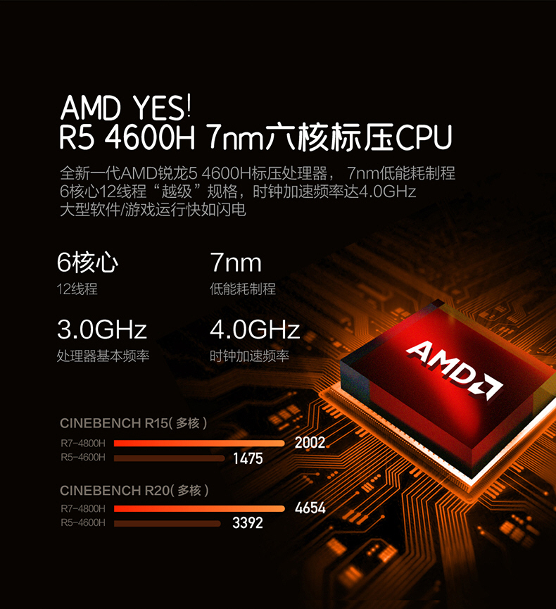 AMD YES！联想拯救者 2020 R7000 系列游戏本